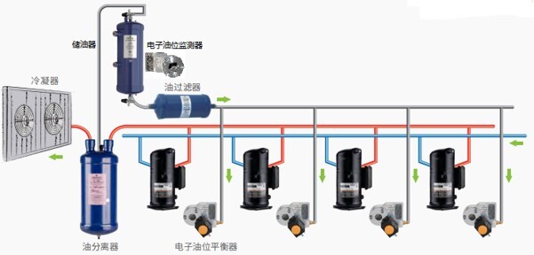 压缩机缺油怎么办？谷轮™压缩机出现故障，这样应对轻松搞定