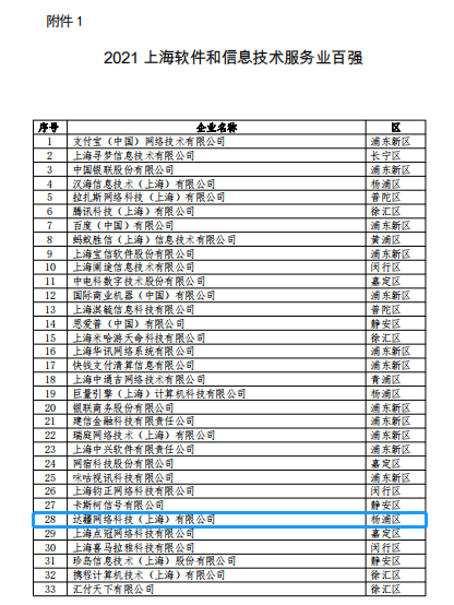 践行企业责任，彰显社会价值，达达集团再获多项年度大奖