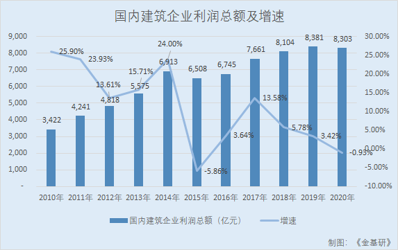 汇通集团：国家政策支持区位优势凸显 业绩优异在手订单逾21亿元