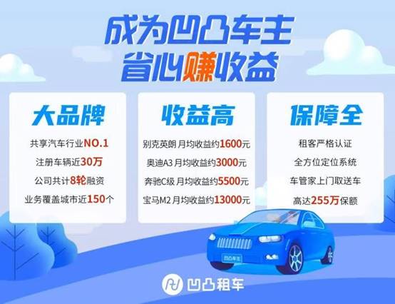 闲置汽车共享哪家有？闲置汽车共享哪家强？