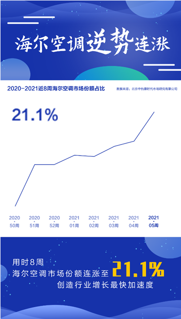 终于，中国空调业迎来了第一个提振信心的好消息！