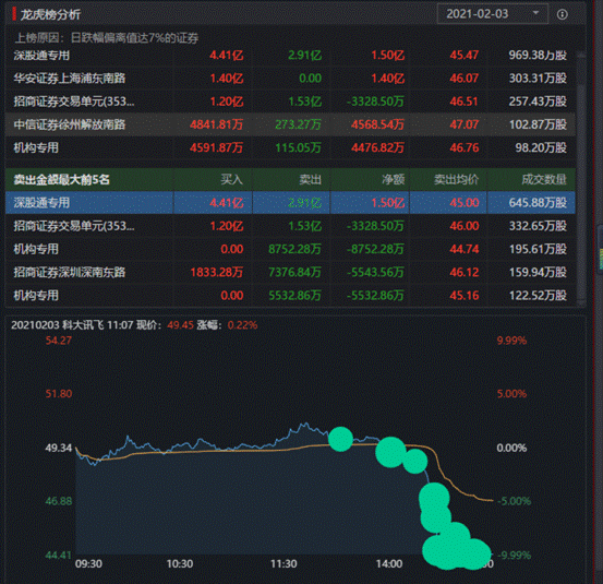 2020年业绩斐然，科大讯飞这支科技股依然坚挺