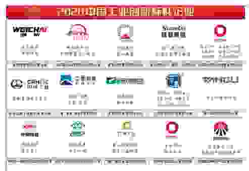 创新引领发展！远东控股荣获2020中国工业创新标杆企业等三项大奖