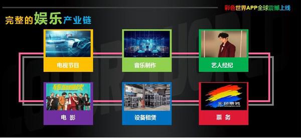 彩色星球科技收购影视版权，彩色世界将成为版权一体化平台