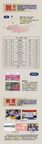 上海晨光公益基金会2020年度工作报告正式发布