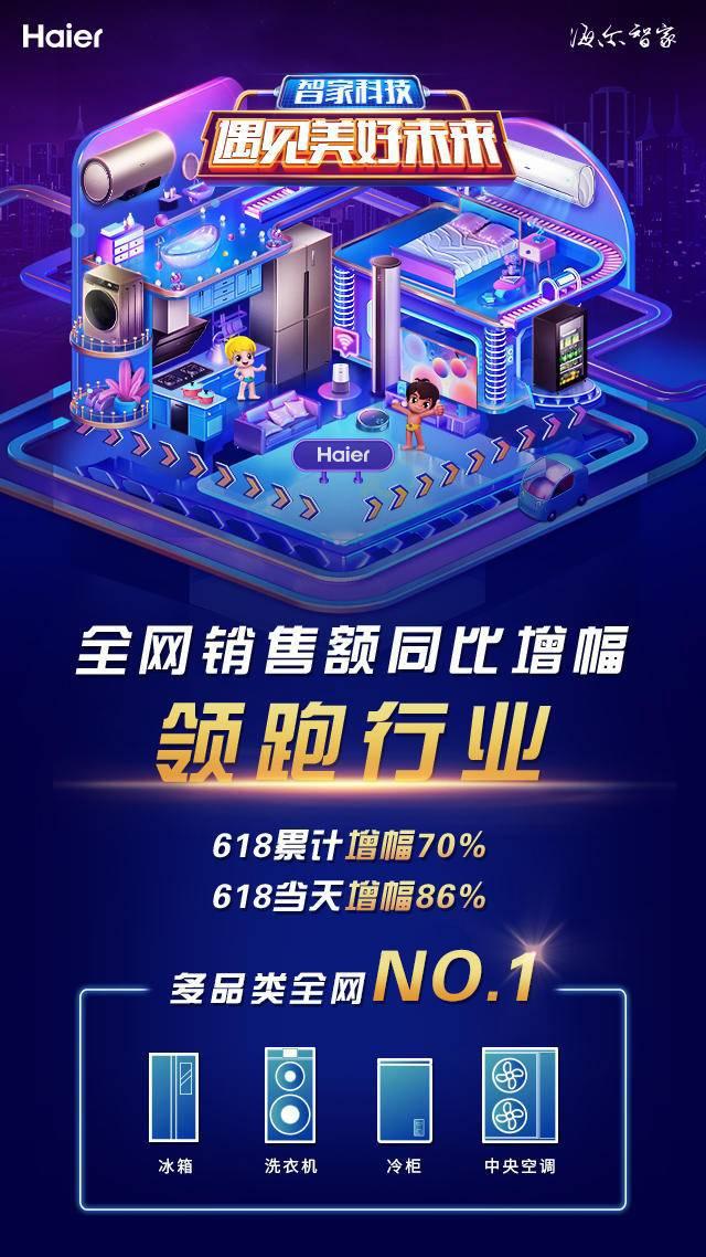 海尔智家，以智慧生态场景玩转618