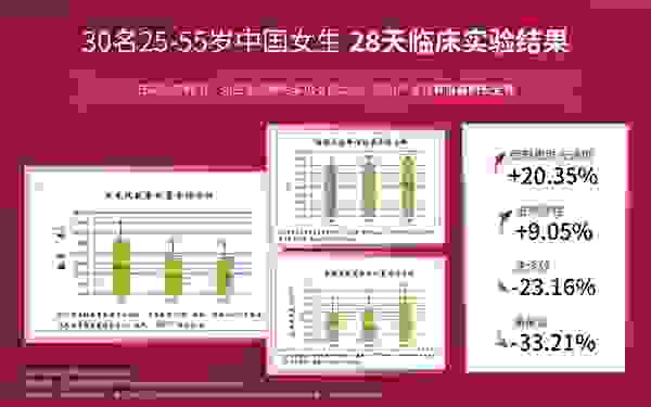 钟楚曦代言挚爱黑科技美容仪TriPollar初普，Get同款精致下颌线