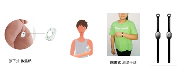 幼儿版测温手环将在全国幼儿园推广使用