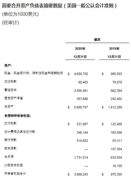 百济神州公布2020年第四季度和全年财务业绩