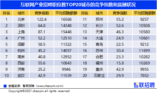 2021互联网求职指南!智联招聘怎么为你指