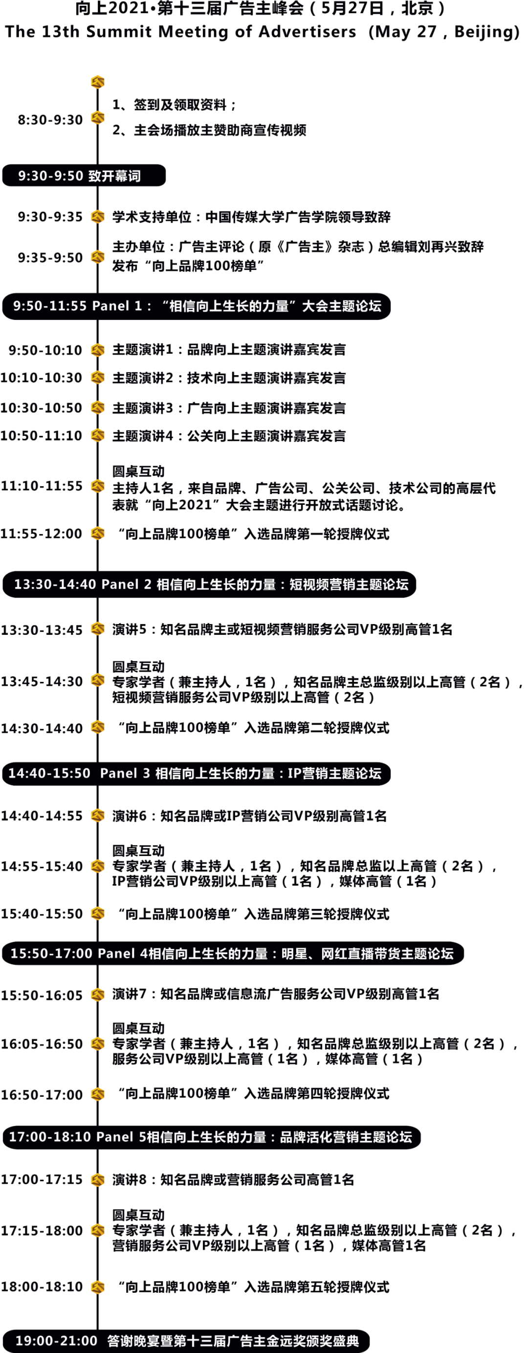 第十三届广告主金远奖正在申报中