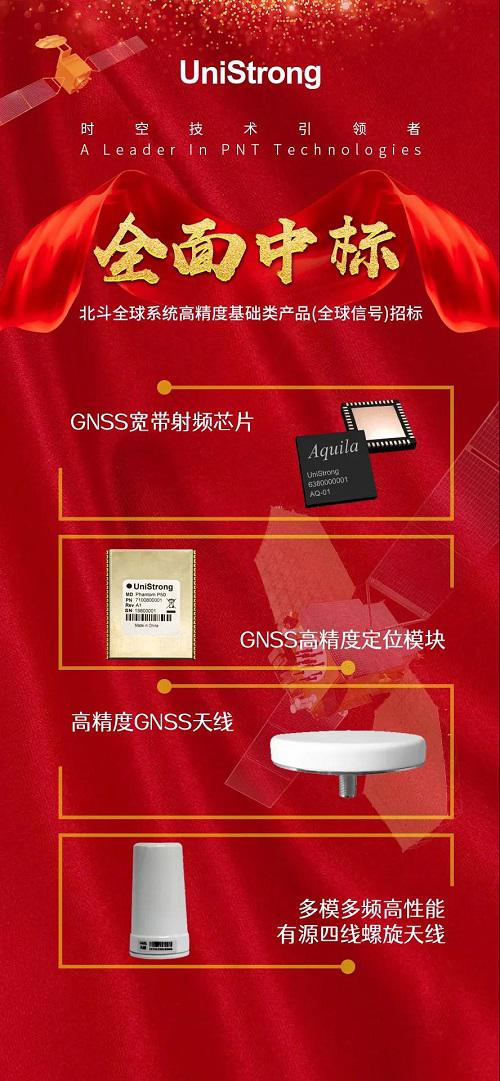 合众思壮产品在北斗全球系统高精度基础类产品招标中全面中标