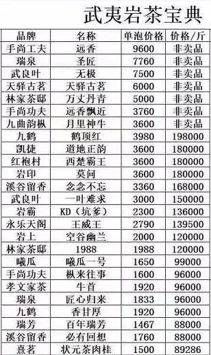 一斤茶暴涨至48万元，谁是幕后推手？