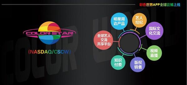 彩色中国与中广电信（上海）达成战略合作，加大实现智能化网络营销