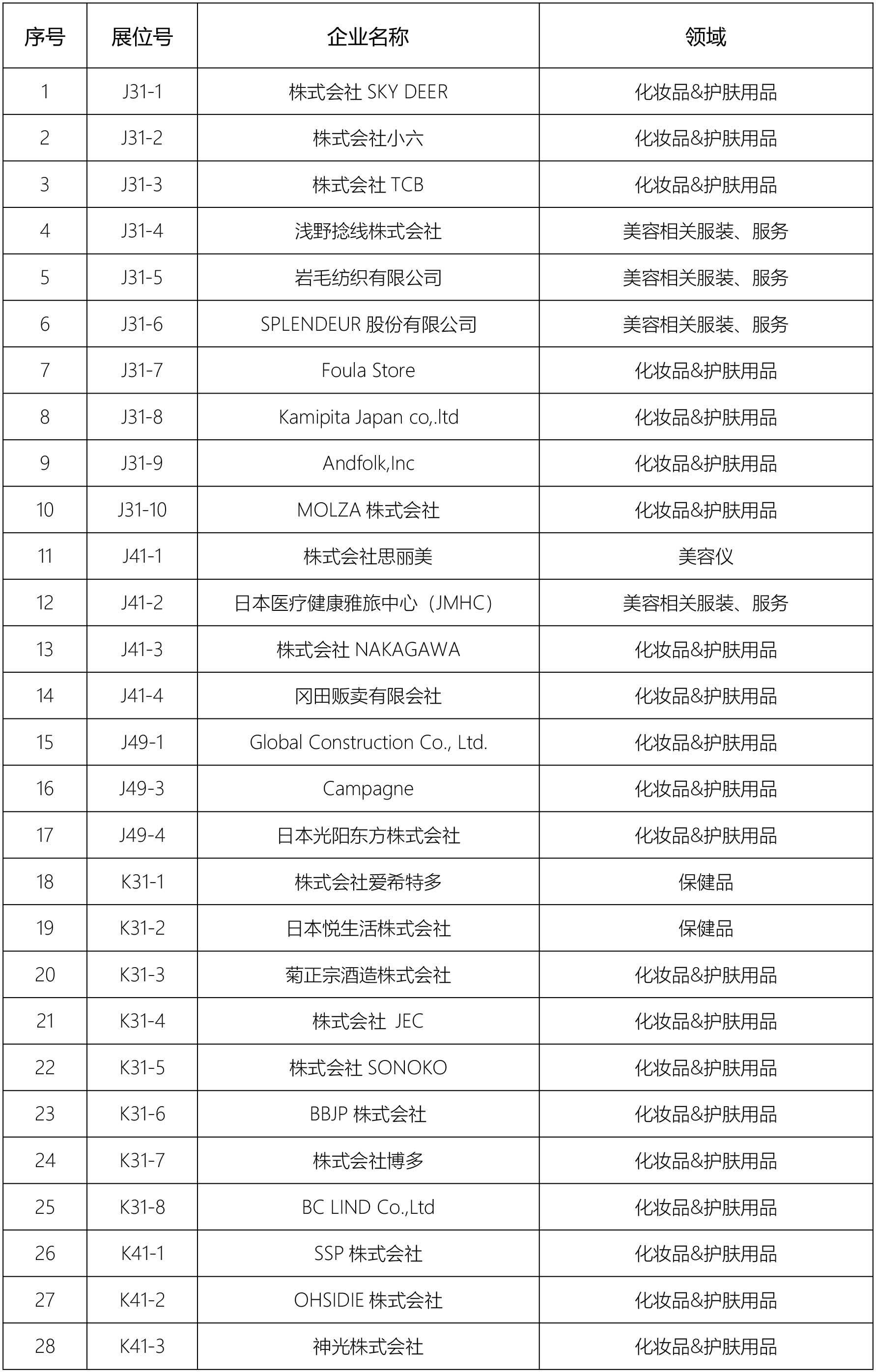 JETRO携日本馆首次参展56届中国广州国际美博会 名企优品抢先看