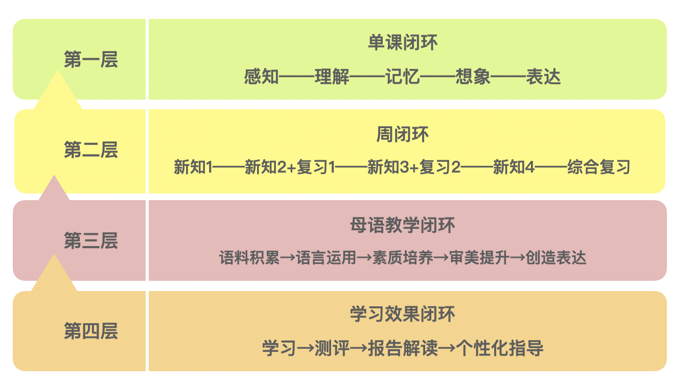 瓜瓜龙语文启蒙AI课上线 趣味课堂让孩子畅游语文天地
