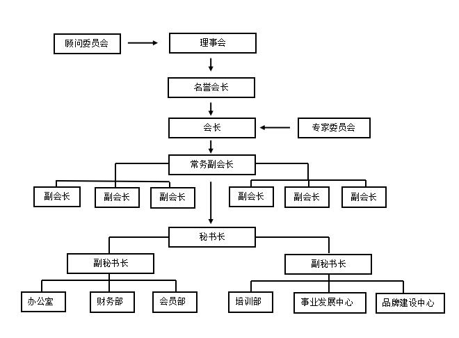 全球名师协会 汇集天下英才