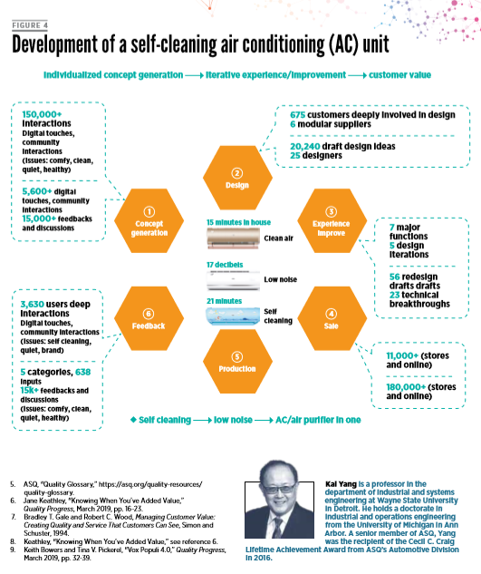 物联网如何改变产品开发和生产？海外专家点赞海尔互联工厂