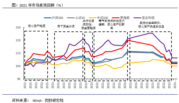 金信期货优财研究院:股指期货3月震荡筑底