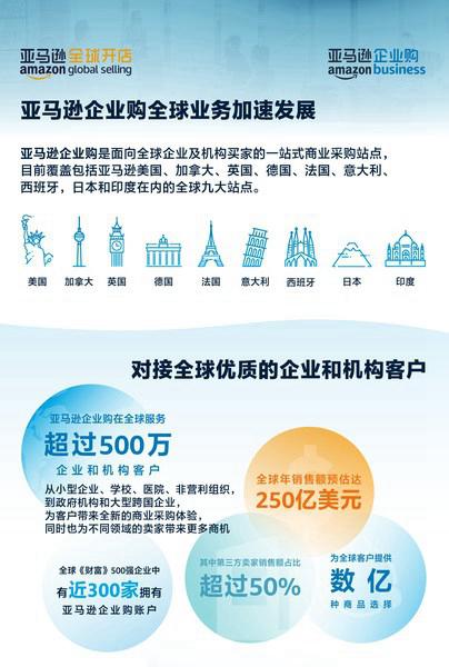 亚马逊企业购全球业务加速发展