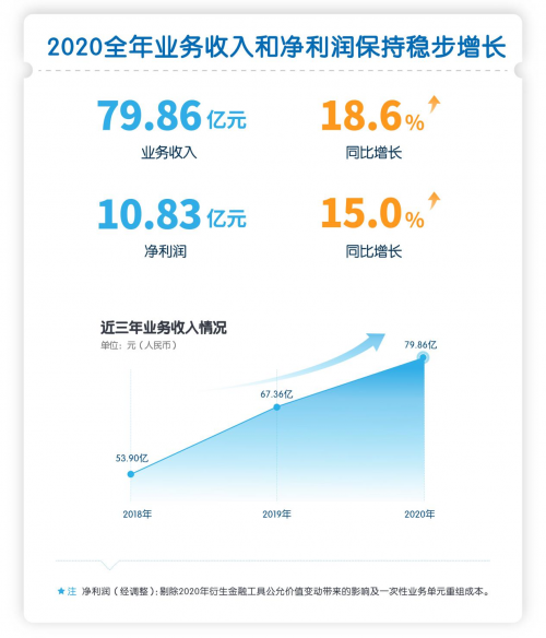 澳优2020年业绩公告：创新精进驱动稳健发展，核心能力铸就“黄金十年”梦想