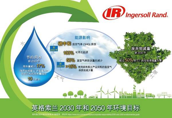 地球在呼唤，英格索兰在倾听 - 英格索兰发布2030年和2050年环境目标