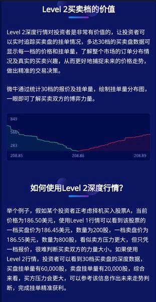 微牛证券与纳斯达克合作共推Nasdaq TotalView和 NOII