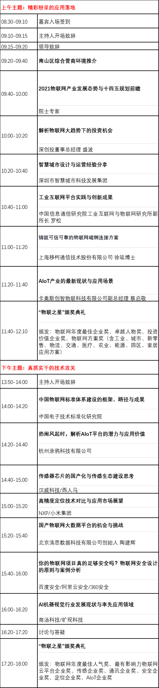 如何让10万物联网人先富起来！
