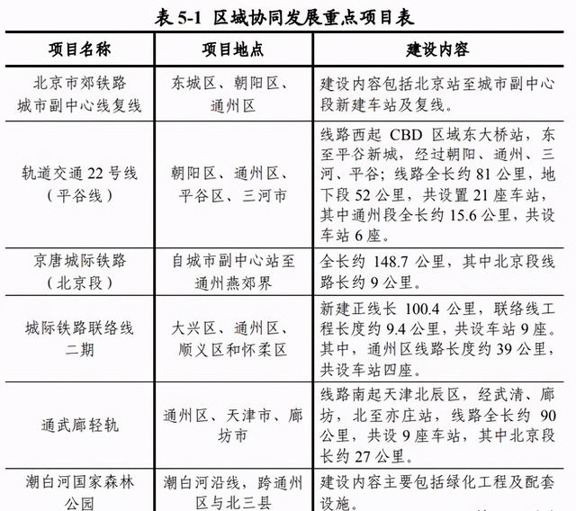 北三县配套完善ING   置业信心有望回归,北三县,房产