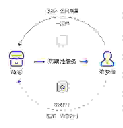 帮帮助学：个人“增值”路上 如何避坑学费分期