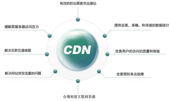 5G时代丨散兔CDN 迈入内容分发新纪元