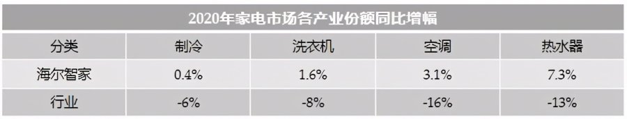 Q4费率优化3.8pct！海尔智家降费提效再加速