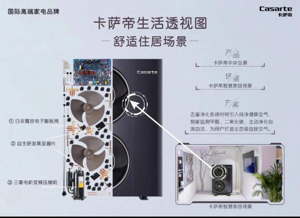 卡萨帝中央空调拍X光：看见的是零部件，背后是全屋空气方案