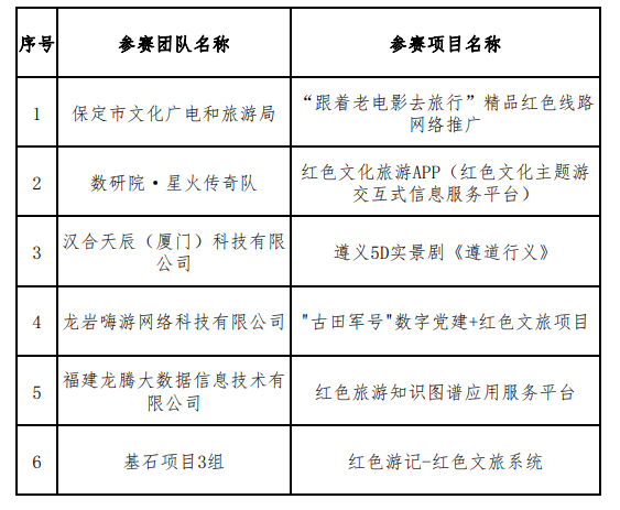 2021数字中国创新大赛数字党建赛道：28个项目团队晋级决赛