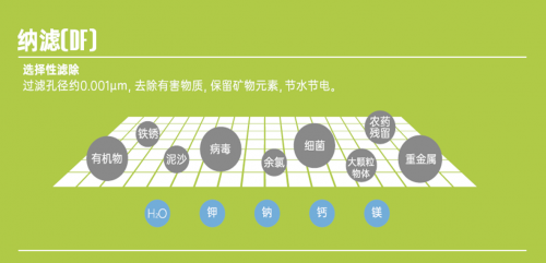 碧水源纳滤技术引领净水行业进入健康饮水新阶段