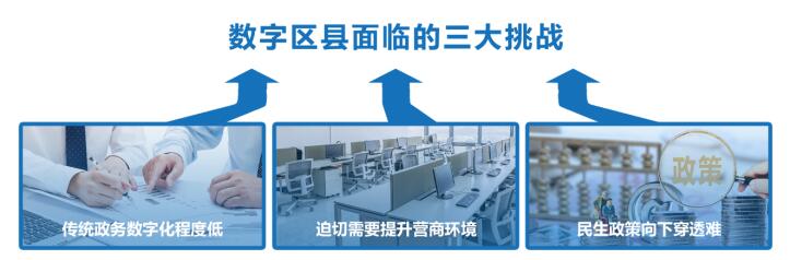 商云数传赋能数字区县，助力乡村振兴