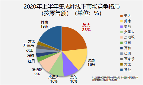 美大集成灶