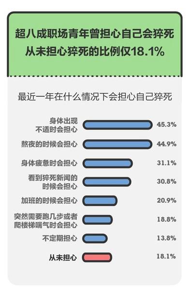 冈本与腾讯新闻携手发布“逆卷而行 - 2021青年男女健康调查报告”