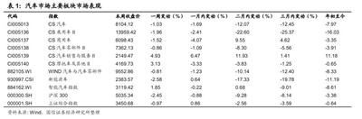 科技企业纷纷跨界 催生汽车板块细分龙头