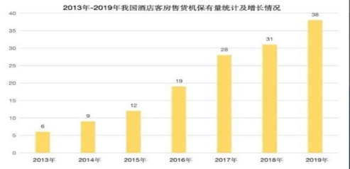 森林旅行 —全球领先酒店科技智能零售平台