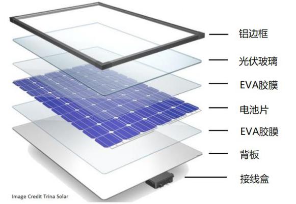 新视智科光伏玻璃表面在线检测系统，解决光伏玻璃检测难题