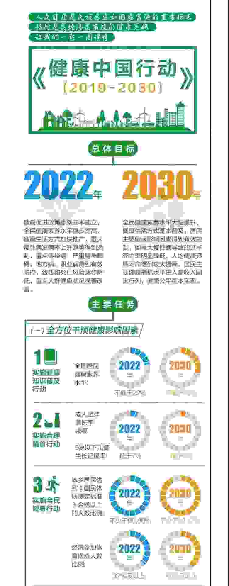 "健康中国行动",山屿海在行动!