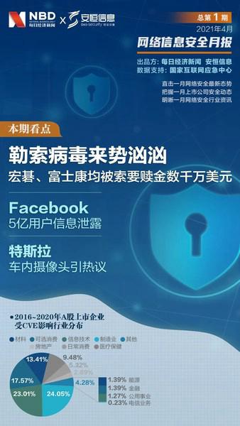 每日经济新闻与安恒信息联合打造的网络信息安全月报正式发布