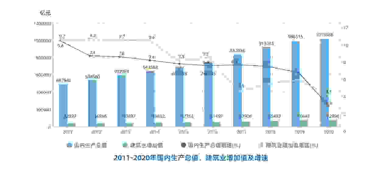 2020建筑业大数据分析报告发布：更精细更专业成存量时代建企生存之道