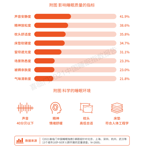 调查报告:睡觉要有仪式感 明星成“伴眠”新趋势