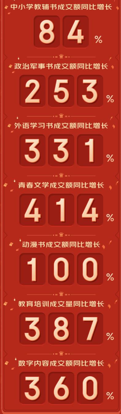 以阅读奔赴心中热爱 2021年京东图书“读书月”完美收官