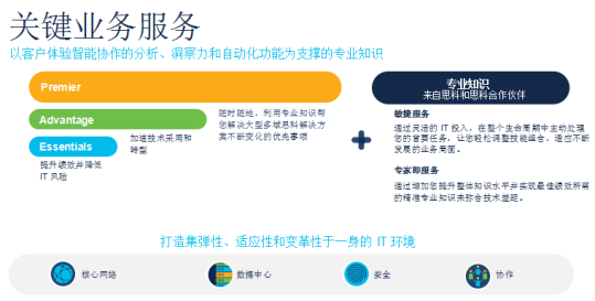 治愈CIO失眠的宝贝来了