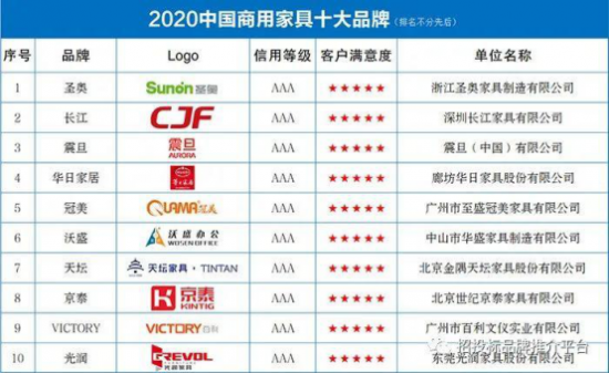 迪欧无缘2020办公家具十大品牌