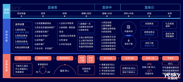 移动直播“新基建”——保利威直播舱体验测评