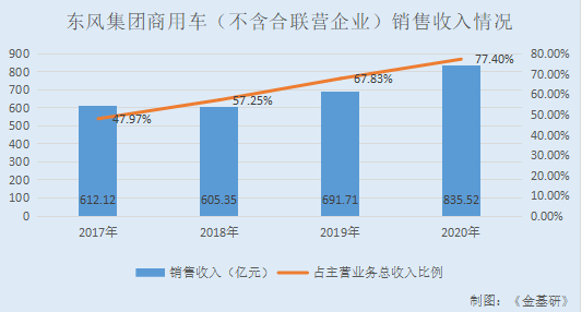 东风集团：自主动力总成品牌行业领先 核心资源布局完备开启“跃迁”